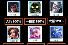 王者荣耀：妲己明明很“完美”，为什么给人的感觉像“弱鸡”？图片