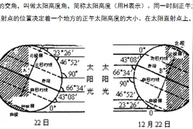 东户和西户，真的是东户一定更优吗？NO！图片