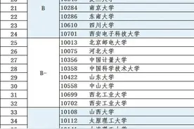 光学工程专业国内大学排名及就业前景图片