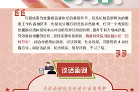 图解 | 纪检监察机关对问题线索处置方式和处置时限是什么图片