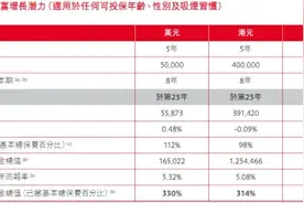 【保险基础知识125】境外大额保单与境内有什么不同图片