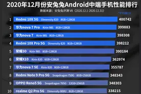 12月中端手机性能排行榜：华为nova 7系列上榜图片
