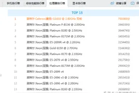 鲁大师惊现跑分74万主机，赛扬处理器居然，排行榜第一！我笑了图片