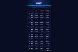 菏泽房价必然上涨的“N“个理由图片