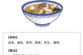 中医：体内湿滞重的人，通常有4个表现！健脾益气，排便通肠了图片
