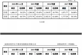 关晓彤代言的学习机要IPO了，年入7亿，老板是诺亚舟创始人图片