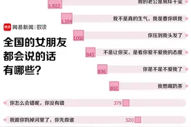 全国的男女朋友都说过这26句话图片