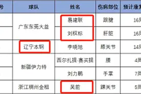 CBA最新伤病报告！广东2将基本报销 吴前烟雾弹？郭艾伦最谜图片
