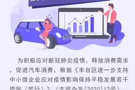 北京丰台：5月20日起在本区购车给予补贴 最高三千元图片