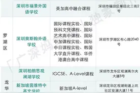 A Level出分了！深圳最全国际化高中盘点，再也不用担心没书读图片