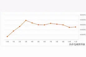 1191个小区房价跌了！刚刚南京最新房价曝光图片