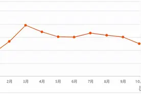 1191个小区房价跌了！刚刚南京最新房价曝光图片