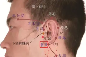 一个穴位对付中耳炎图片