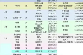 这87首上万收藏的歌你听过几首图片