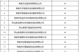 淮南30所驾校质量信誉等级公示！学车之前先看这里图片