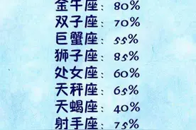 勇敢做自己的星座：不后悔爱过你，爱不到最后也没关系图片