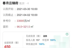 开盘快报，高新区绿城春月云锦开盘售罄！图片