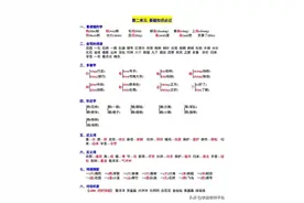 二年级语文上册1~8单元知识点，排名不分先后图片