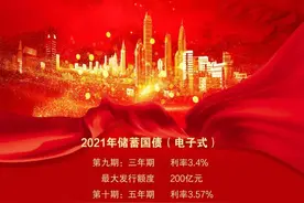 2021年10月10日电子式国债图片