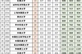 2021年安徽省高考文科一本志愿填报参考图片