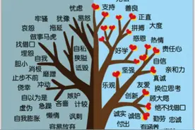 什么是负能量？一定要远离负能量吗？真正的正能量又是什么？图片