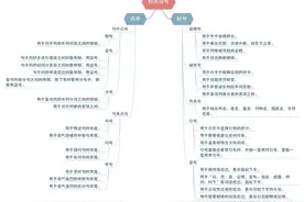 小学语文部编版基础知识-标点符号学习（可打印）图片