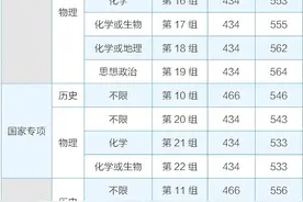 权威发布 | 湖南科技大学2021年湖南省本科批次投档线图片