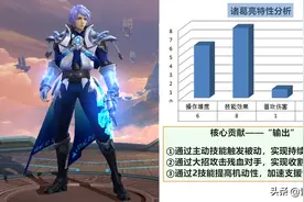 王者荣耀：诸葛亮“魔王”养成攻略，通过前期游走，铺垫后期输出图片