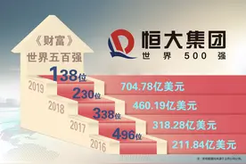 从“无名之辈”到“利润之王”，恒大世界百强之路已在咫尺图片