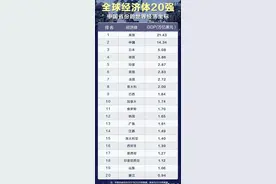 广东已超越亚洲四小龙，下一步是进入世界前十图片