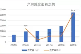 三大催涨因素齐聚沈抚 宜居洋房价值翻升图片