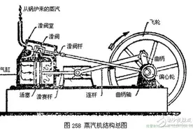 人类历史上的四次科学革命、技术革命和工（产）业革命图片