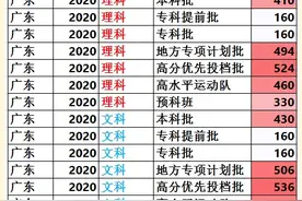 2020年广东高考分数线一览图片