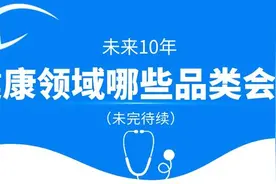 未来10年，大健康领域哪些品类会火？（未完待续）图片