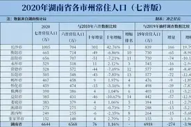 已成为千万人口城市的长沙，预测2035年远期常住人口会达到多少图片