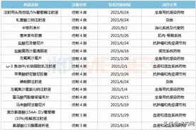科伦两大重磅新品同日获批图片