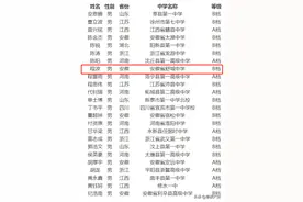 恭喜！六安这6位同学提前录取中科大！快来看看有没有你认识的？图片