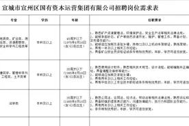 国企招人！仅需面试图片
