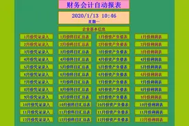 汇集2020全年财务核算会计凭证表格，拥有一个表足够了，方便实用图片