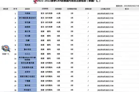 新疆男篮国内球员注册名单：18名球员在列 阿不都获5年顶薪图片
