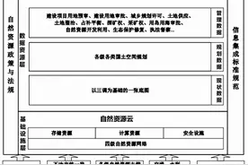 国土空间规划基础知识24问图片