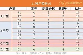 湾叔踩盘丨华润城润玺一期图片