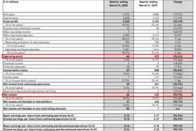 阿迪达斯撑不住了？全球超七成门店关闭，线上疯狂打折促销图片