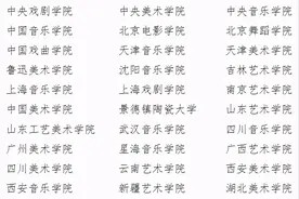 2021年艺考生报考这些艺术类院校专业，文化分不过省控线也可录取图片