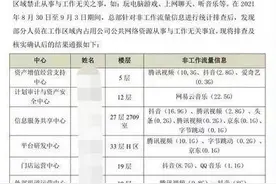 职场变形记：内卷与摸鱼的囚徒困境图片
