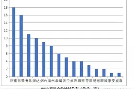 2019山东企业100强榜单出炉 ，临沂4家企业上榜！图片