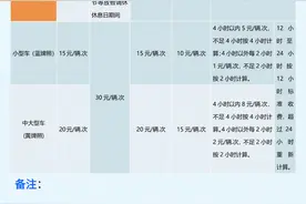 实用！最新无锡收费标准来了图片