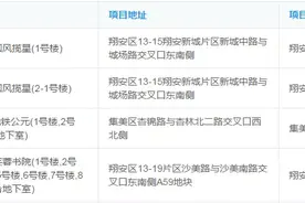 最低30520元/㎡！厦门一天连发4张预售证，新增住宅供应1939套！图片