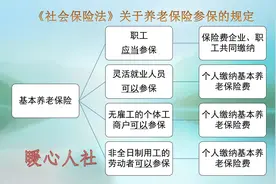 入狱劳改后，监狱给缴纳社保吗？62岁刑满释放，可以领养老金吗？图片