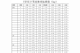 宝宝不长肉，喝什么牌子的奶粉好？图片